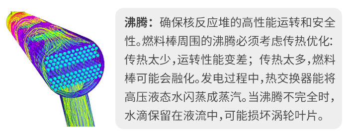多相流在仿真中的应用和展望（下）的图6